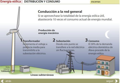 http://www.eitb.com/multimedia/infografias/energia_eolica/Energia_eolica.swf