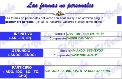 http://luisamariaarias.files.wordpress.com/2011/07/formas-no-personales-del-verbo.jpg