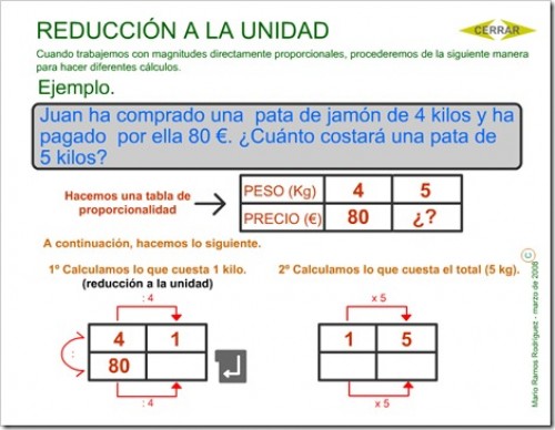 http://www2.gobiernodecanarias.org/educacion/17/WebC/eltanque/proporcionalidad/run/runi_p.html