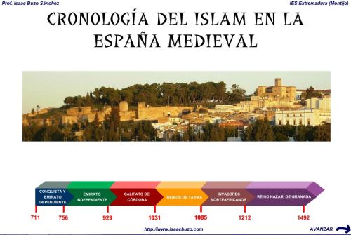 CRONOLOGÍA DEL ISLAM EN ESPAÑA