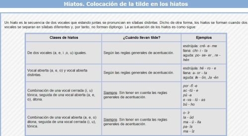http://luisamariaarias.files.wordpress.com/2012/10/colocacic3b3n-de-la-tilde-en-loshiatos11.jpg