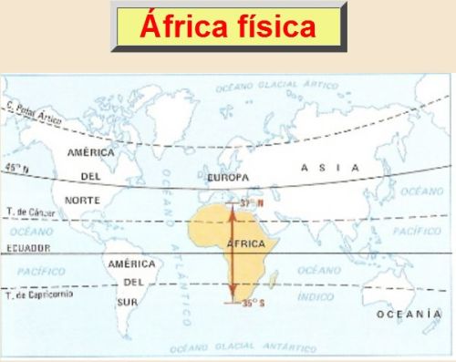 ÁFRICA FÍSICA