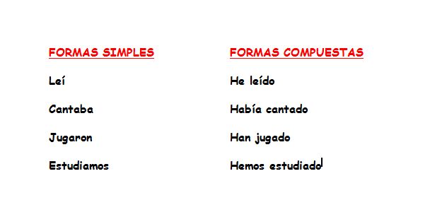 Resultado de imagen de EJEMPLOS FORMAS SIMPLES Y COMPUESTAS DE LOS VERBOS EN PRIMARIA