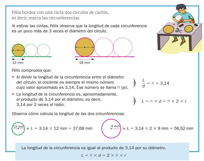 https://luisamariaarias.files.wordpress.com/2011/07/longitud-de-la-circunferencia-explicacic3b3n-11.jpg