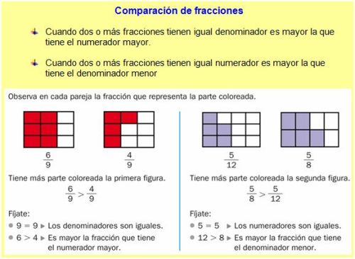 http://www.juntadeandalucia.es/averroes/ceip_san_tesifon/recursos/curso6/matematicas/matematicas_hp/fracciones/fraccion8.htm